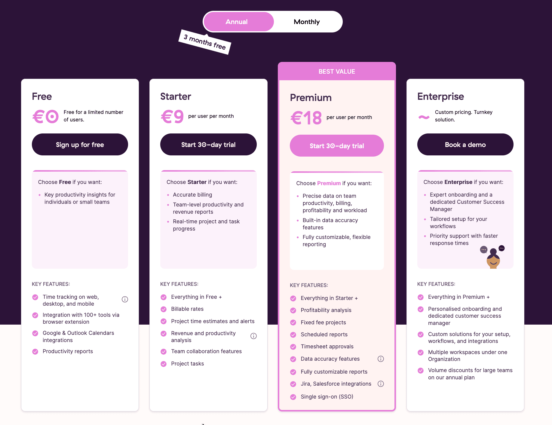 Toggl Track's four pricing tiers, with three free months on annual billing.